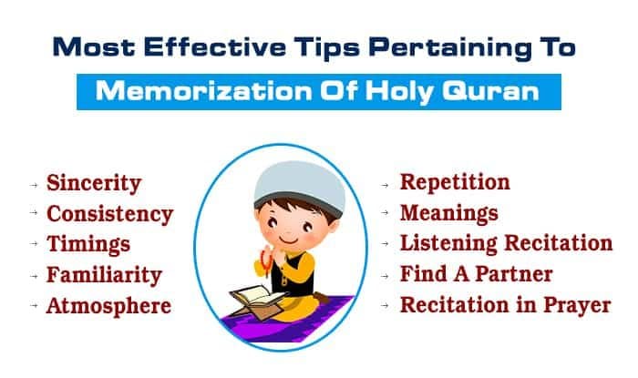 Quran MemoQuran Memorization Strategies